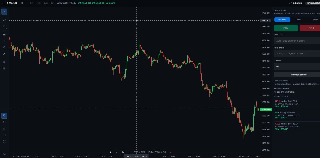 Workspace backtest ChartLab sebagai pasangan latihan replay