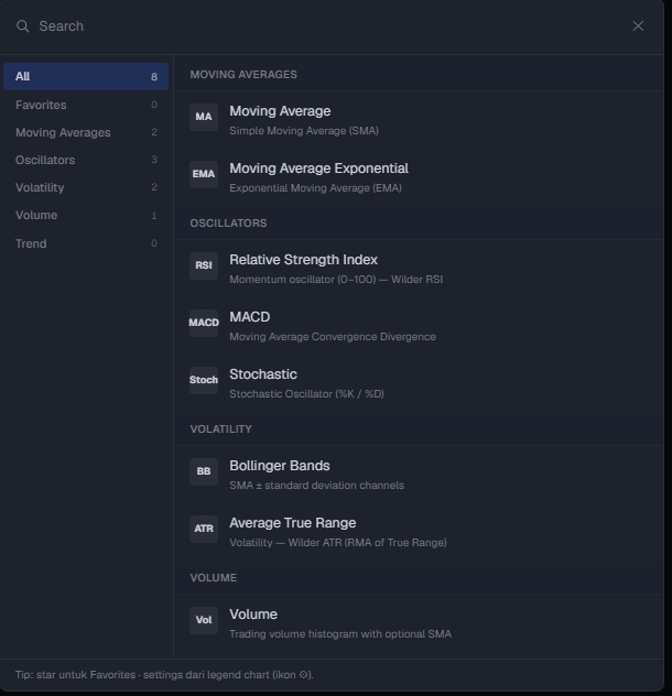 Panel Search Indicators ChartLab — Moving Averages, Oscillators, Volatility, Volume
