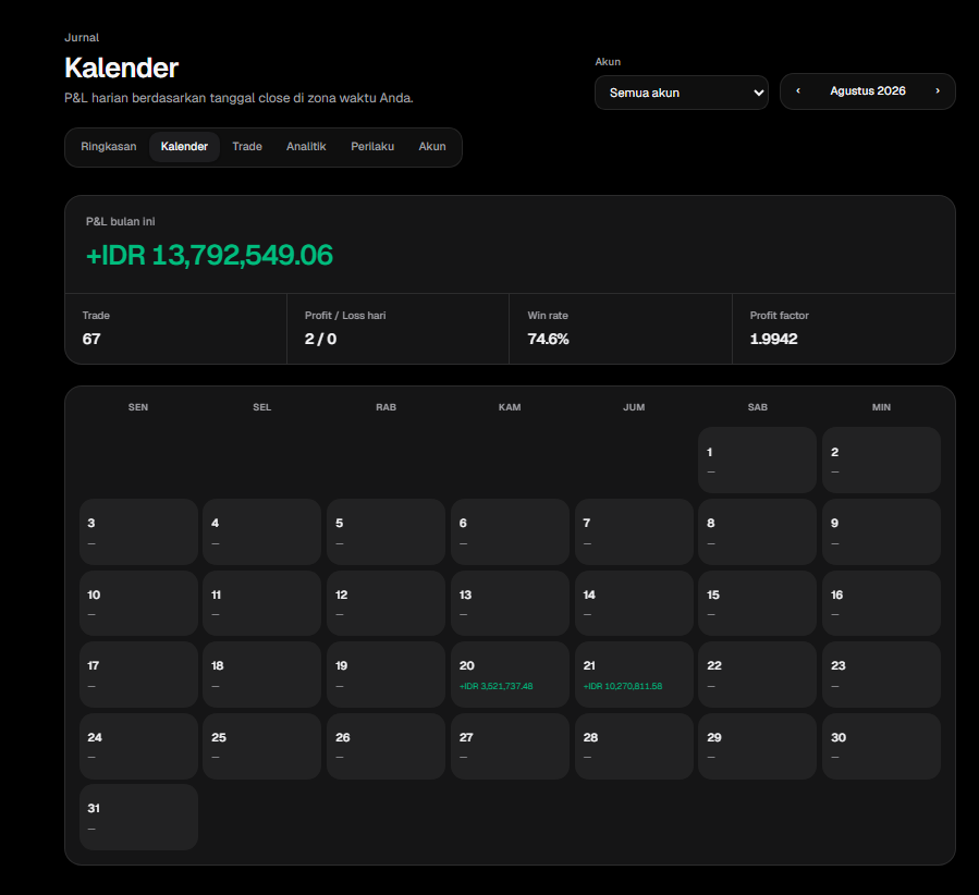 Kalender trading journal ChartLab — P&L harian dan ringkasan bulan ini